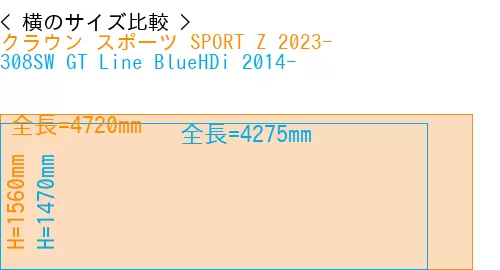 #クラウン スポーツ SPORT Z 2023- + 308SW GT Line BlueHDi 2014-